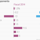 Image for article titled Charted: India’s all-important infrastructure sector is stuck in a rut